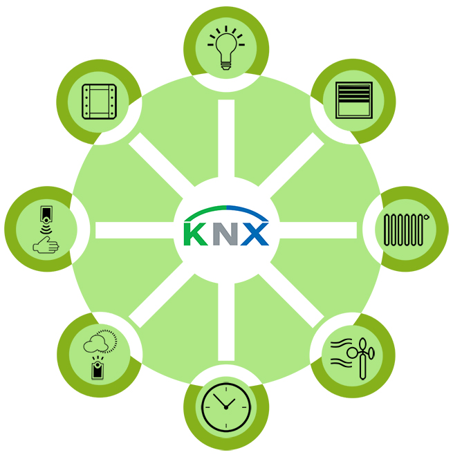 Ventajas tcnicas del sistema KNX en instalaciones para locales, hogares y edificios