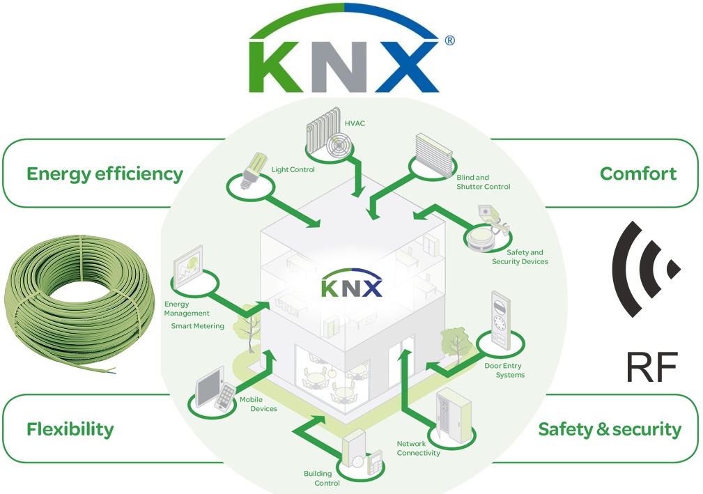 aparatos controlables en instalaciones knx