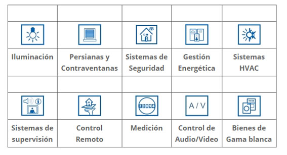 instalaciones knx aparatos de control